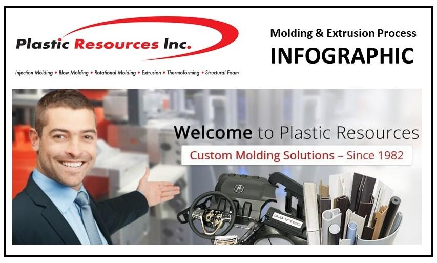 Plastic Resources, Inc.