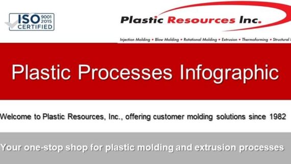 PRI Plastic Processes