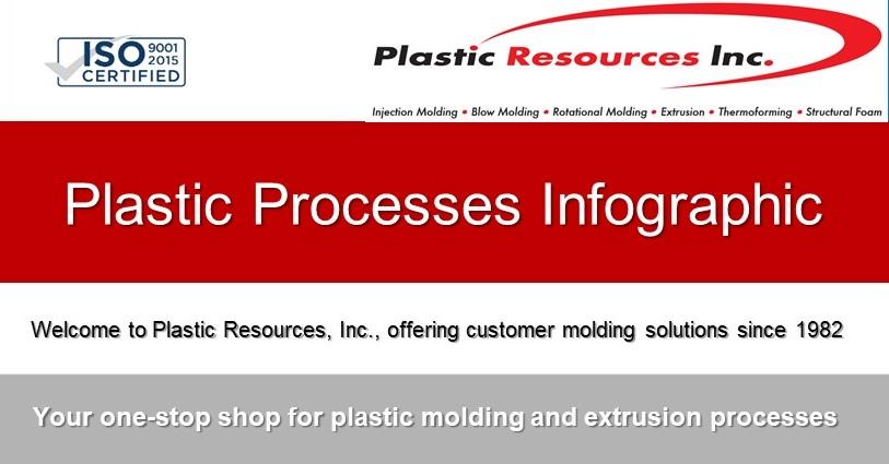 PRI Plastic Processes