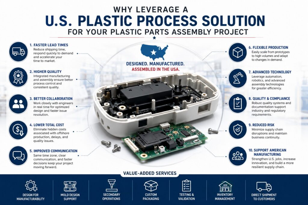 Why Leverage a US-based Plastic Process Supplier
