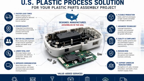 Why Leverage a US-based Plastic Process Supplier